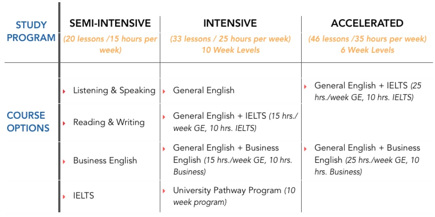 Canadian Language Learning Col