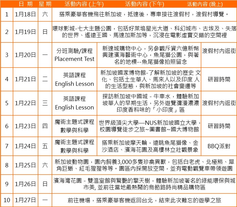 (遊學任意門) 2025 寒假 新加坡 SSTC快樂英語學習