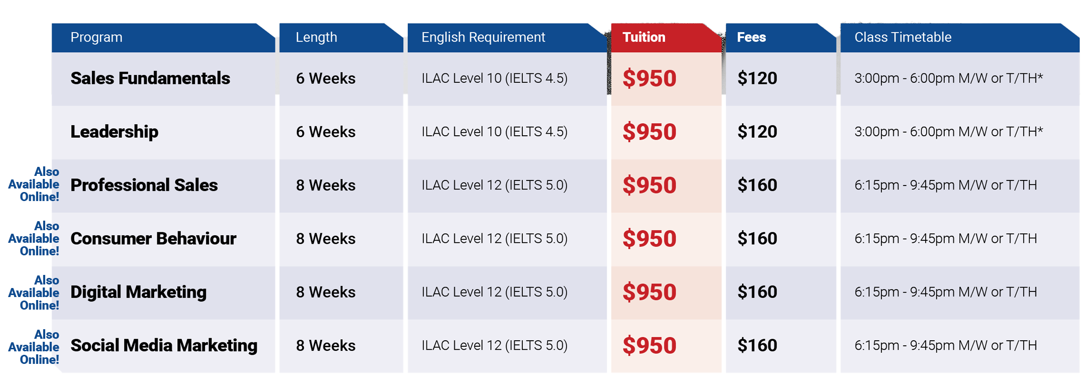 2024 加拿大 ILAC 國際語言學院 最新優惠價- 溫哥