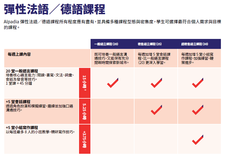 Kaplan旗下Alpadia語言學校 德語課程 (德國校區