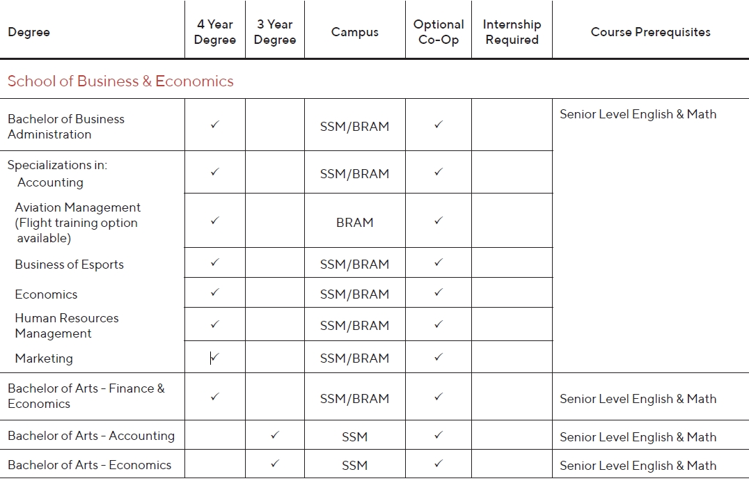 Algoma University (Algoma U )阿