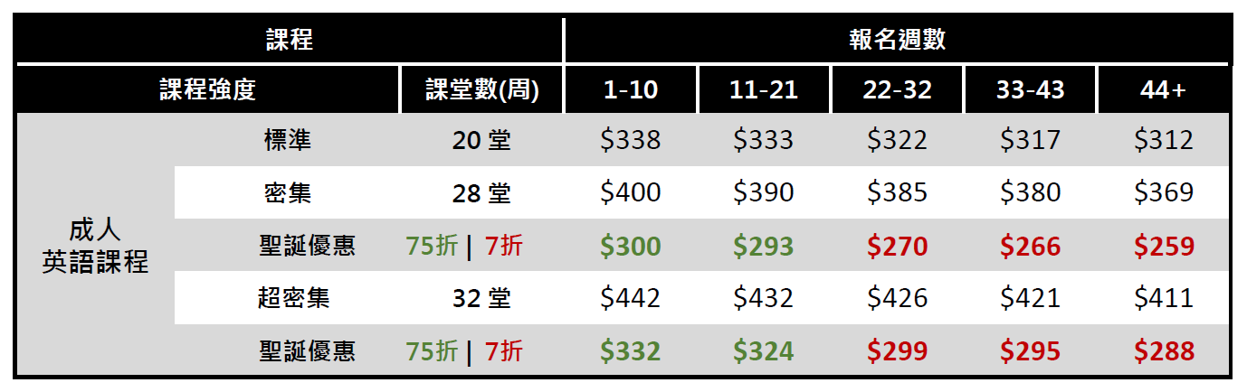 UMC多倫多校區優惠至20250228