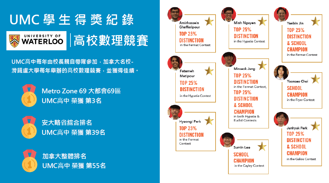 UMC學生得獎紀錄-高校數理競賽