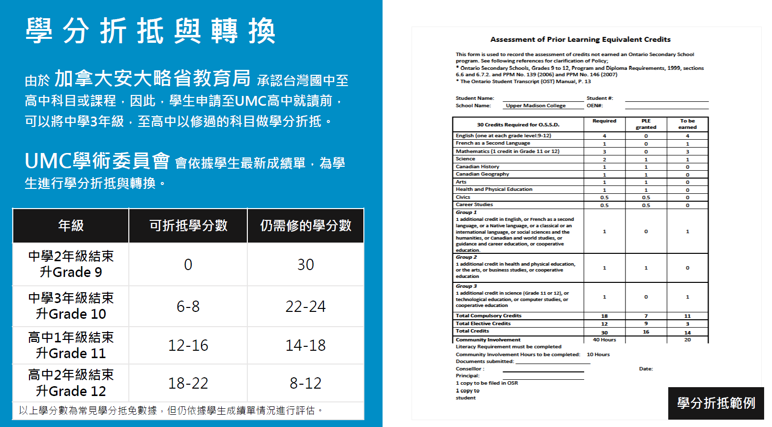 UMC學分折抵範例