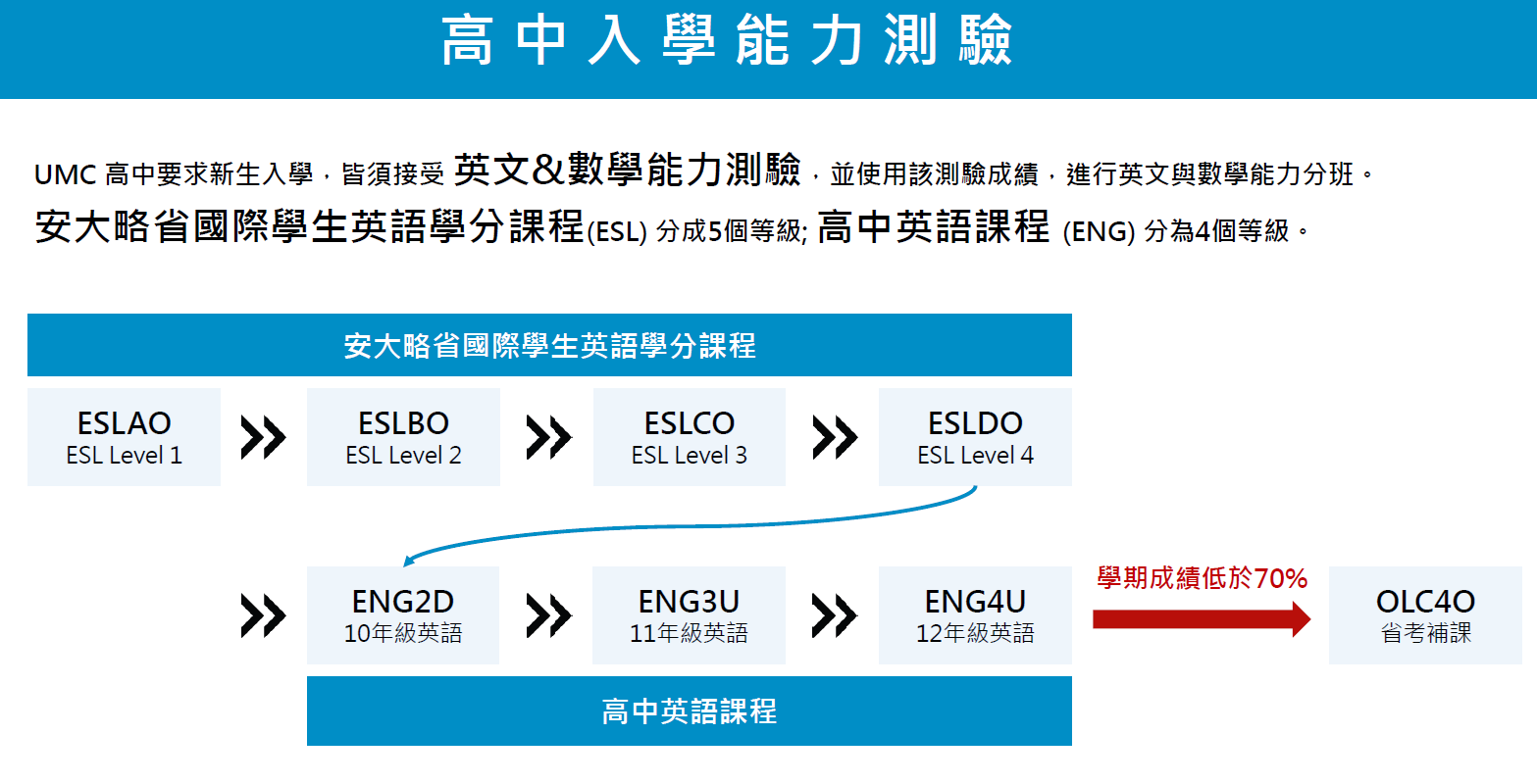 UMC 高中入學能力測驗