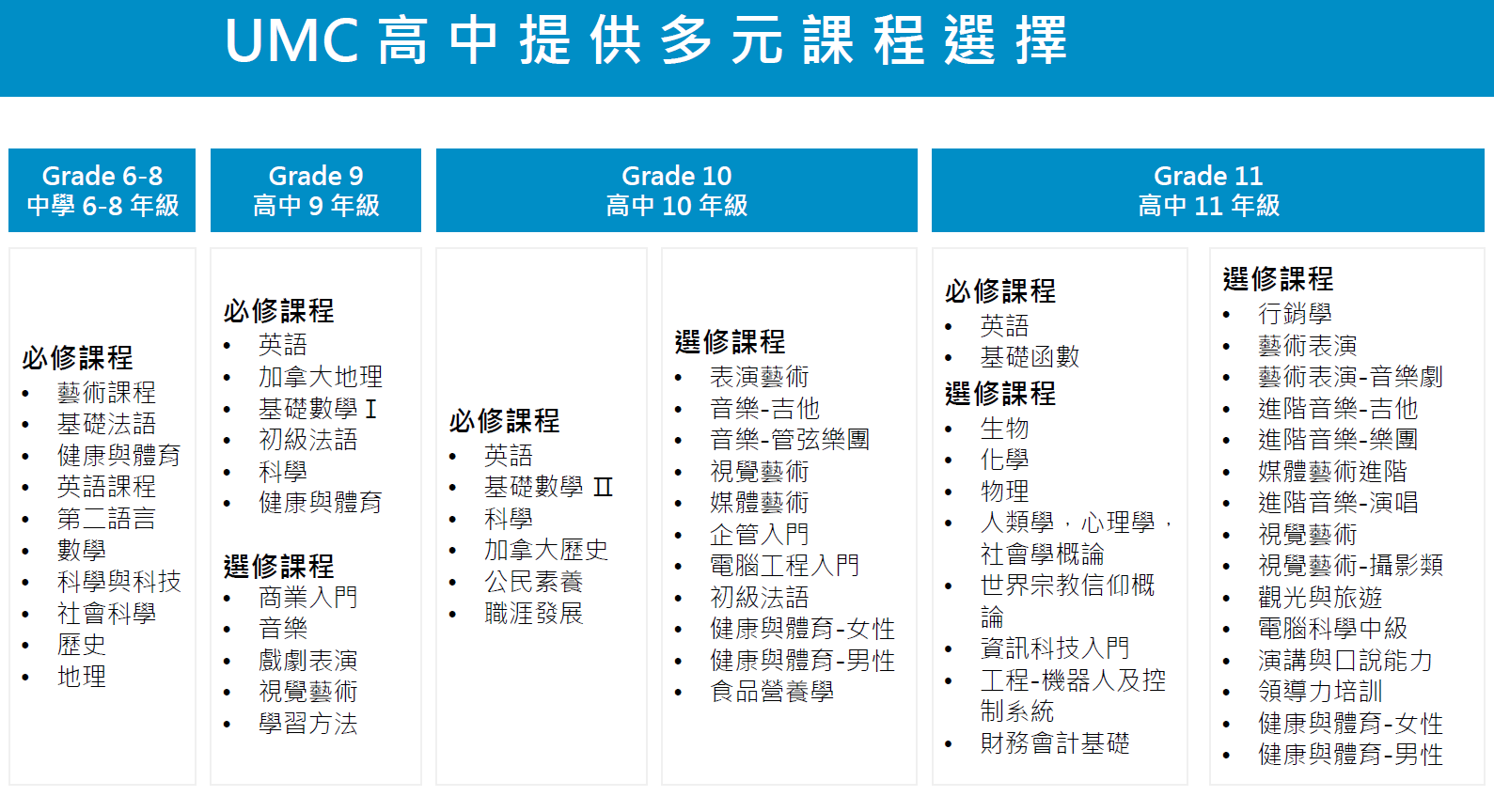 2025年 UMC 高中多元課程選擇