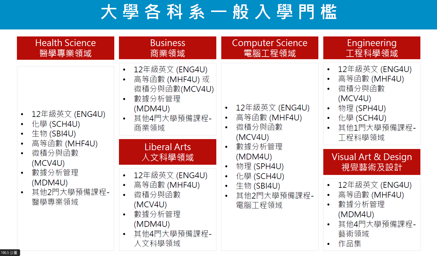 UMC 2025年 一般大學入學門檻