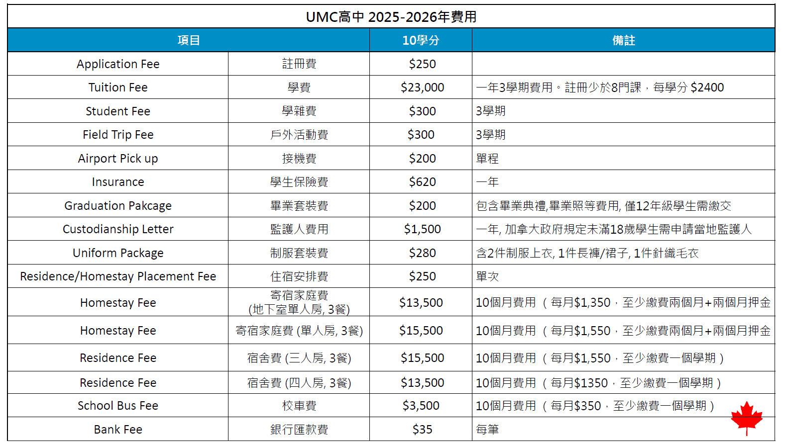 UMC 2025-2026年學費原價參考