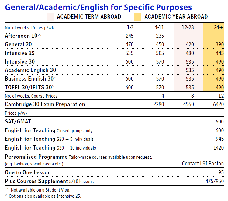 LSI 2025年 波士頓學費原價