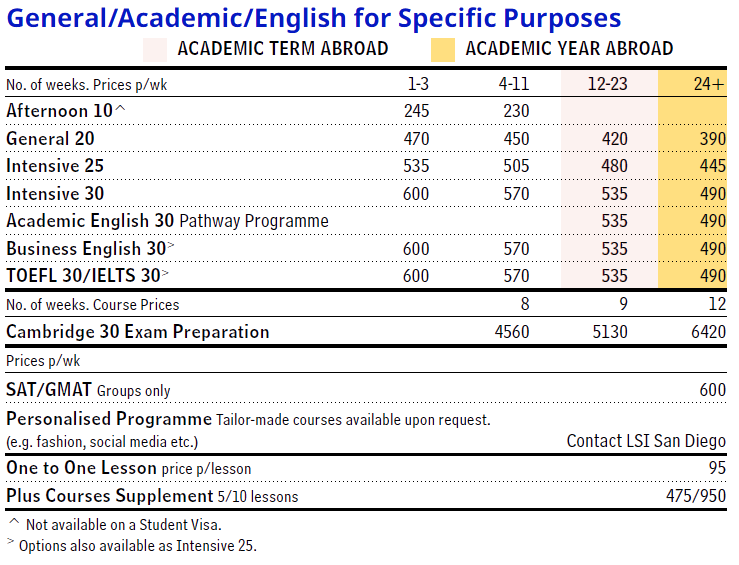 LSI 2025年 美國 聖地亞哥 San Diego學費原價參考
