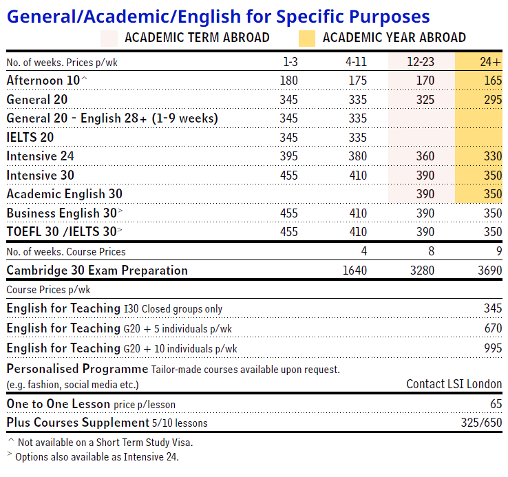 LSI 2025年倫敦學費原價參考 London