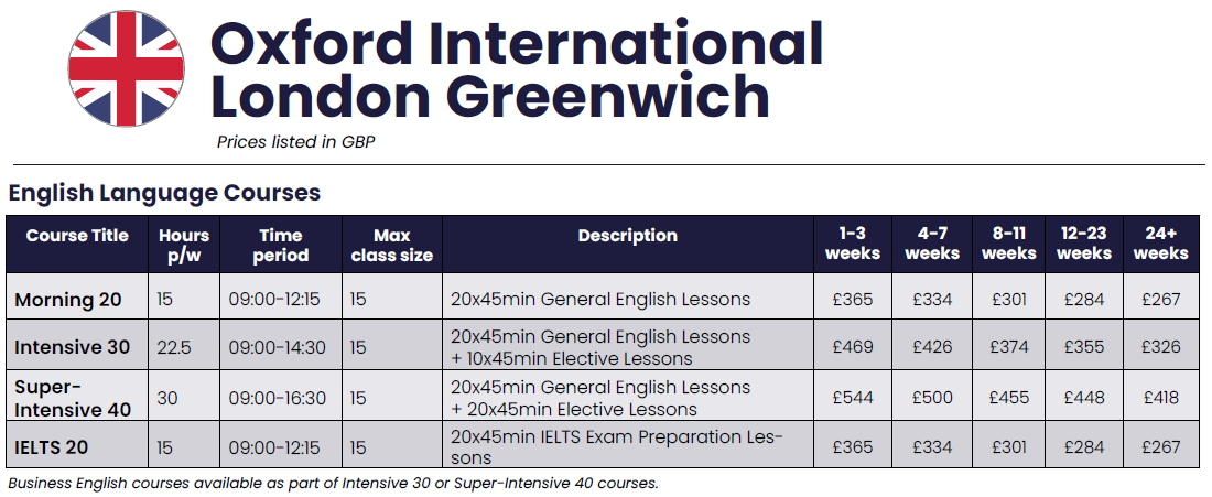 Oxford London Greenwich 校區 2025年學費