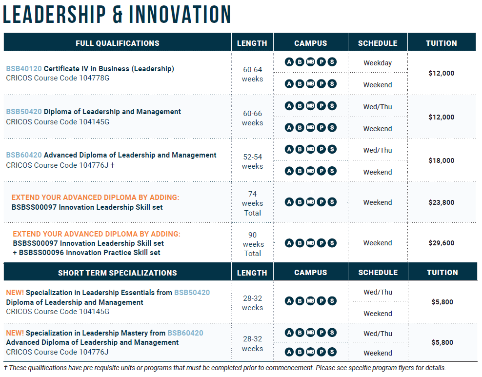 Greystone College 2025年學費參考 Leadership and Innovation