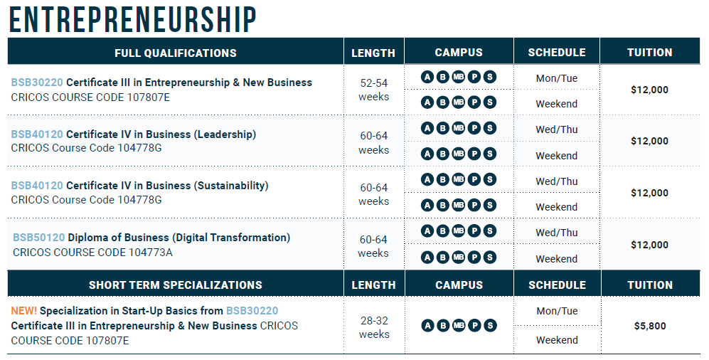 Greystone College 2025年學費參考 Entrepreneurship