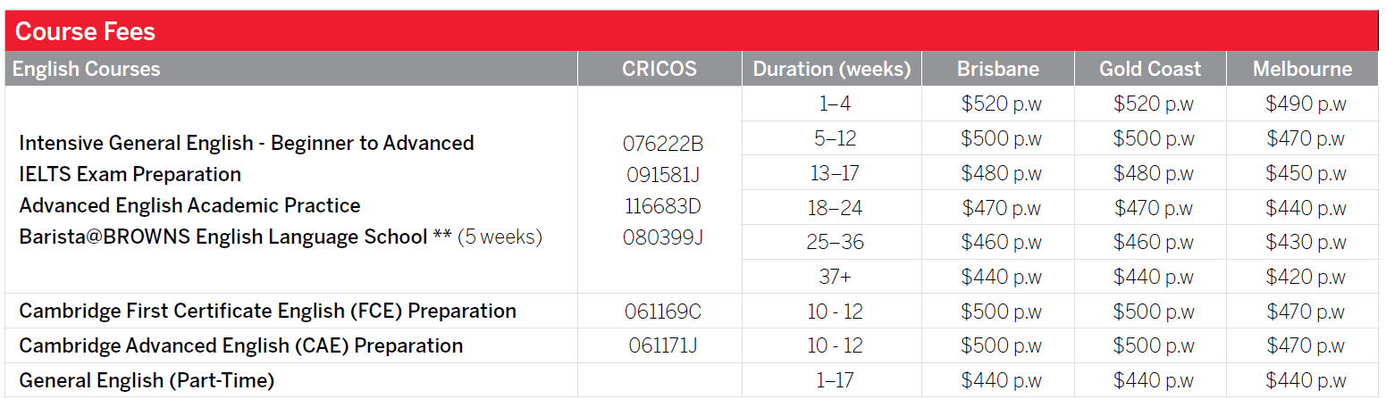 2025年 澳洲語言學校 Browns English Language學費原價參考