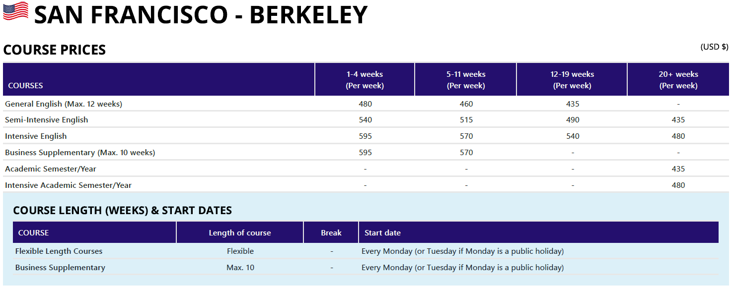 2025年 Kaplan San Francisco - Berkeley學區 學費參考