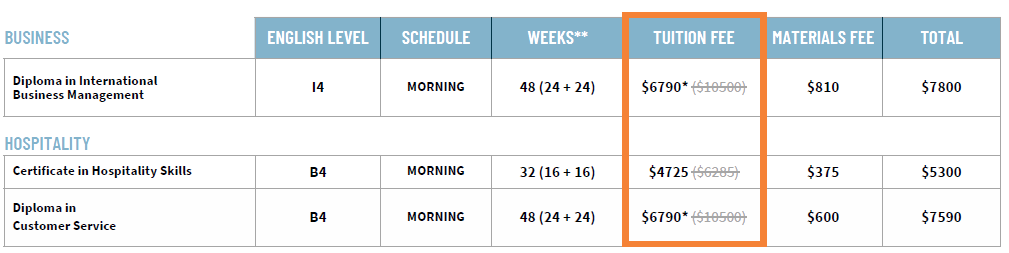 Greystone College 多倫多校區 2025年打工遊學課程 Co-op 優惠至2025/03/31