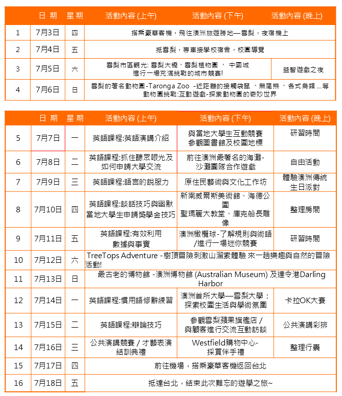 2025年 暑期 澳洲遊學團