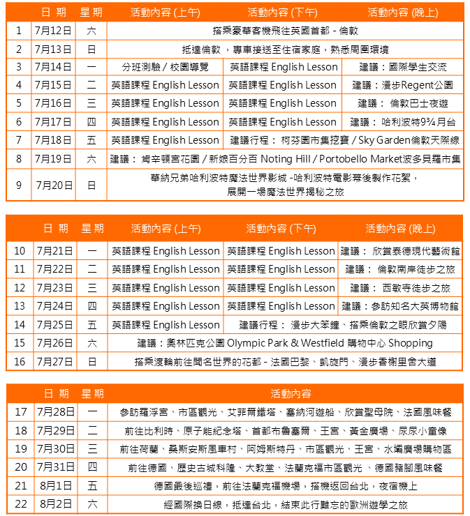 2025年 暑期 英國 倫敦遊學團