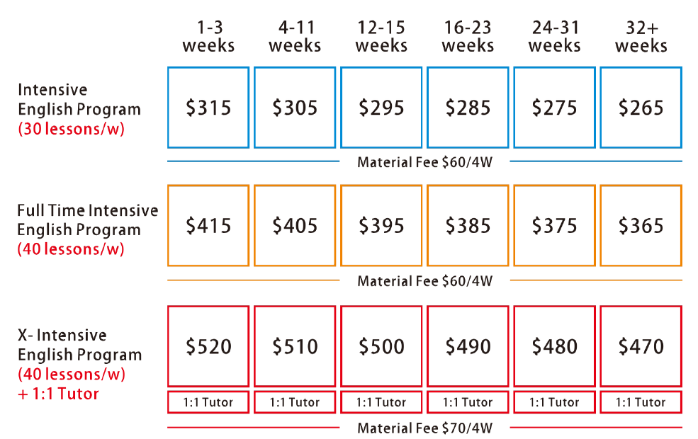 2025 年 SGIC ESL學費參考