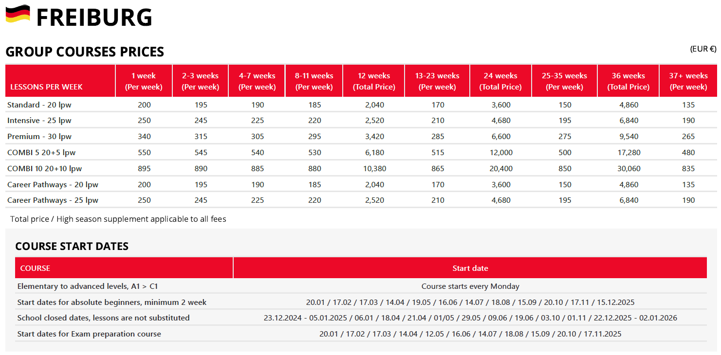 2025年 Kaplan Freiburg學區 學費參考