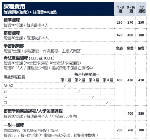 Sprachaffe 2025年 加拿大 溫哥華校區學費參考