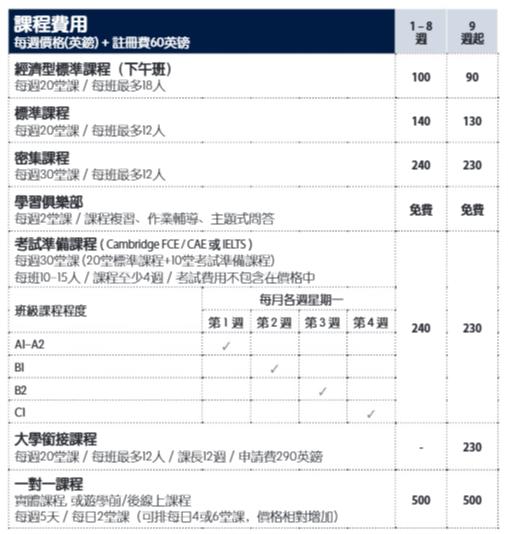 Sprachaffe 2025年 加拿大 倫敦校區學費參考