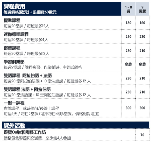 Sprachaffe 2025年 摩洛哥 拉巴特校區學費參考