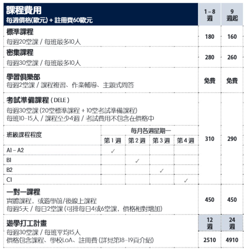 Sprachaffe 2025年 西班牙 馬拉加校區學費參考