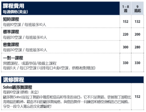 Sprachaffe 2025年 古巴 哈瓦那校區學費參考