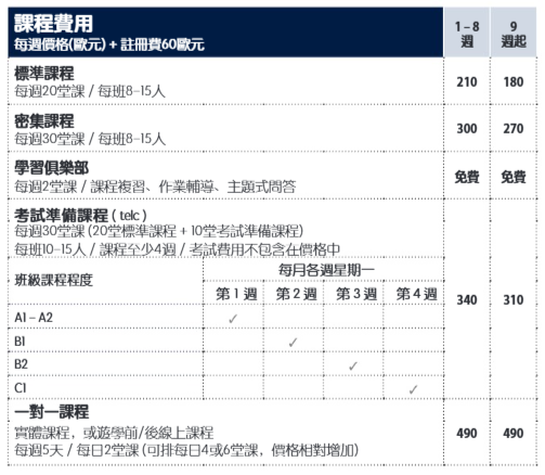 Sprachaffe 2025年 德國 慕尼黑校區學費參考