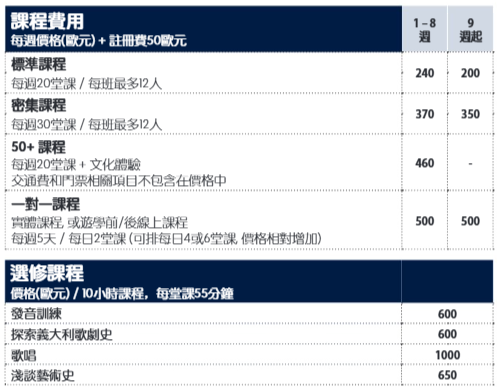 Sprachaffe 2025年 義大利 佛羅倫斯校區學費參考