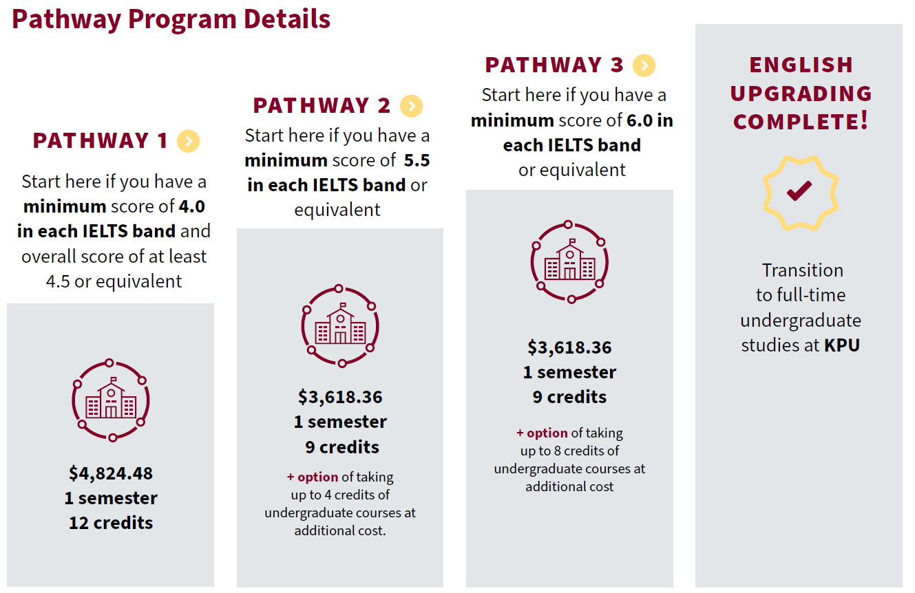 加拿大 溫哥華 KPU Kwantlen Polytechn