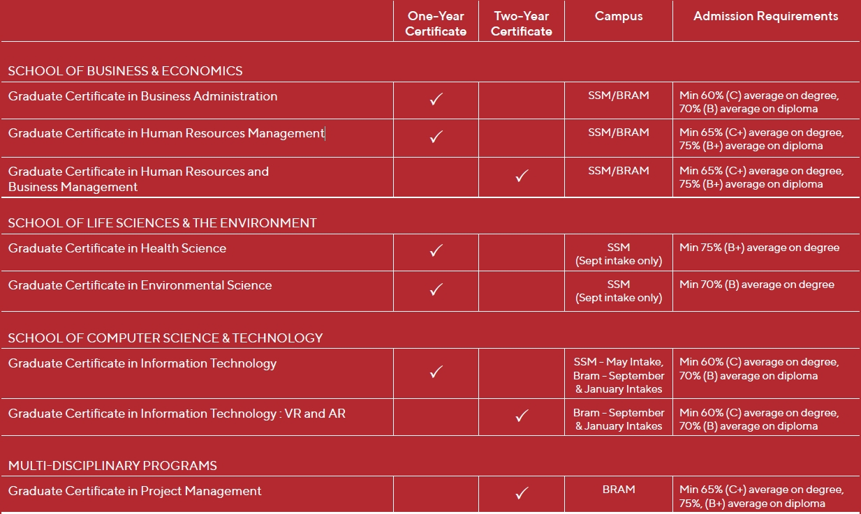 Algoma University (Algoma U )阿