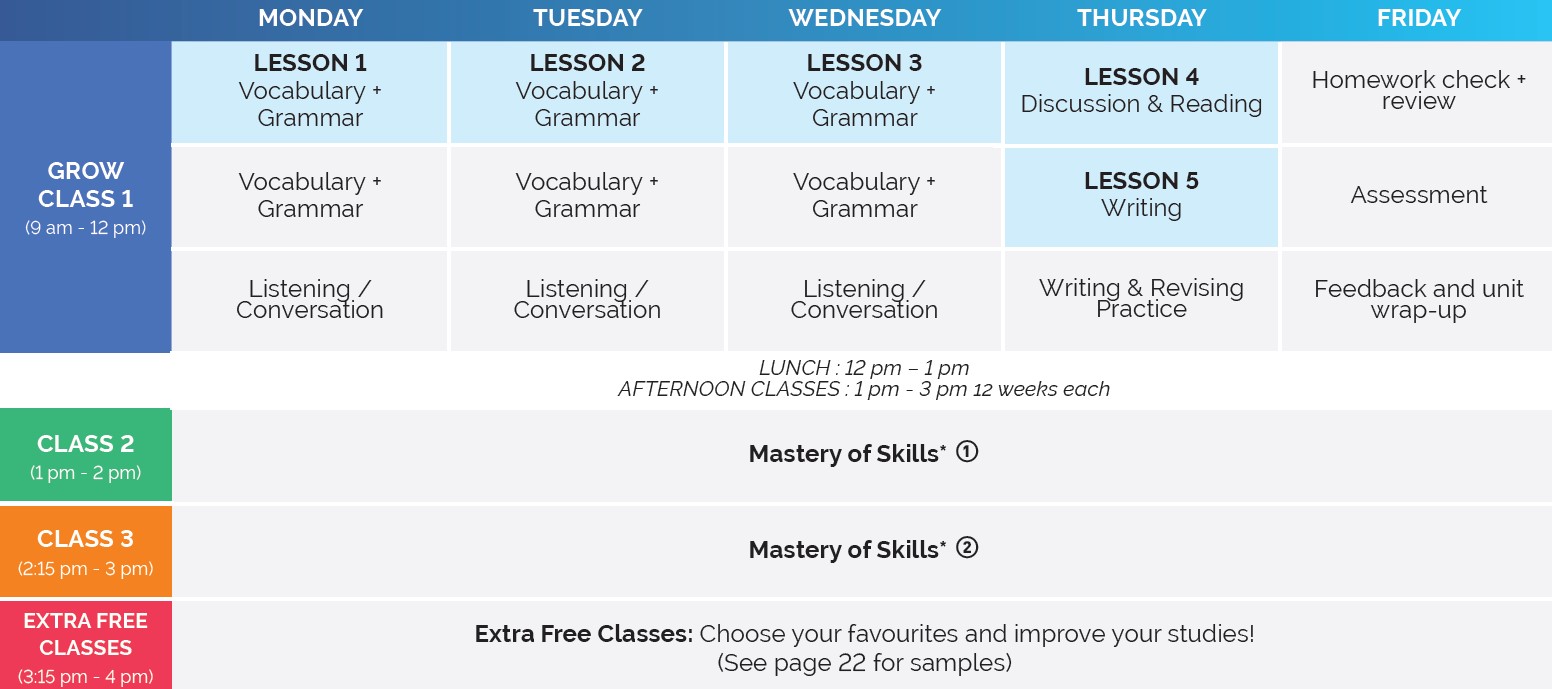 Sprott Shaw Language College (