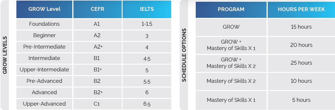 Sprott Shaw Language College (