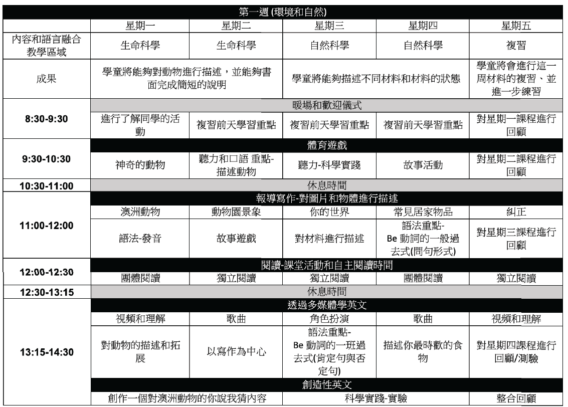 (1人成行) 2025 寒假 IH-ALS 澳洲 布里斯本 