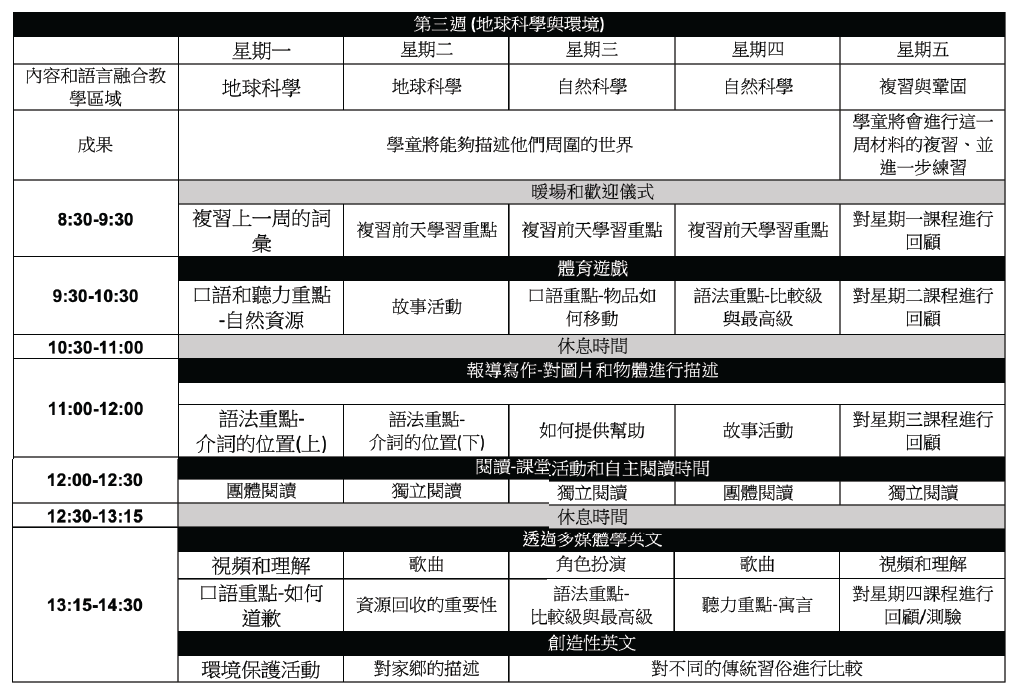 (1人成行) 2025 寒假 IH-ALS 澳洲 布里斯本 