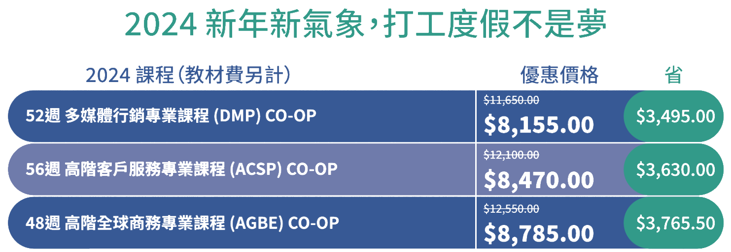 2024 加拿大 SSLC VIC-CC 加拿大博學語言學院